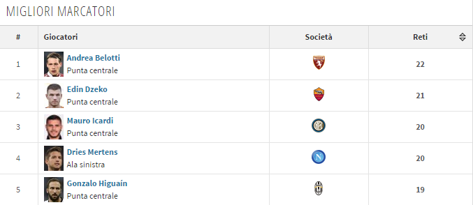 serie a bombeer