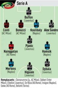 top-11-equipe-ok-calciomercato