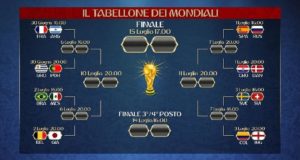 tabellone-mondiali-russia-2018
